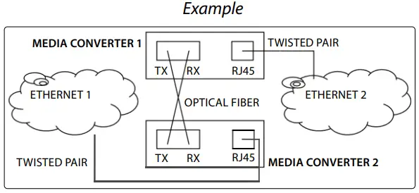 INTELLINET 508322-V2 Industrial Fast Ethernet Media Converter-fig3