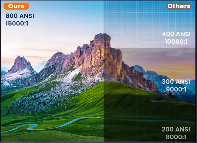 OSQ-O-410-HD-Outdoor-Movie-Projector-fig-1