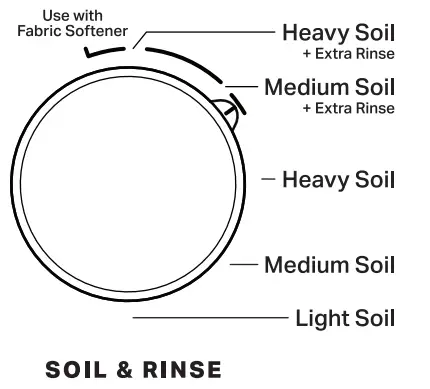 Maytag W11436568B Top Loading Washing Machine - fig 5