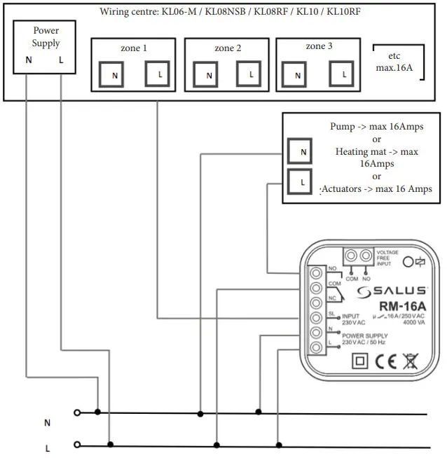 SALUS RM 16A Relay Module - CONNECTION DIAGRAMS 4