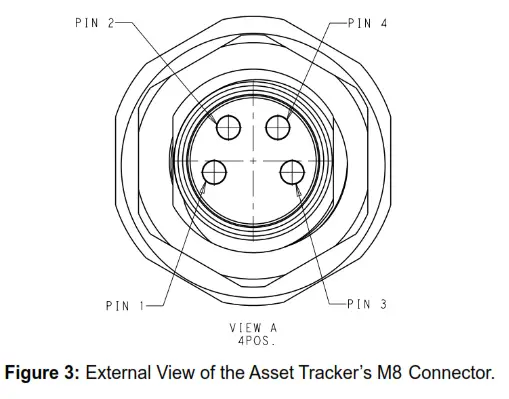 SWARM Asset Tracker - fig 1