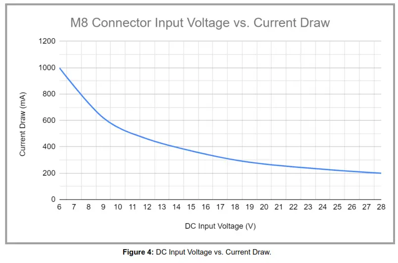 SWARM Asset Tracker - fig 3