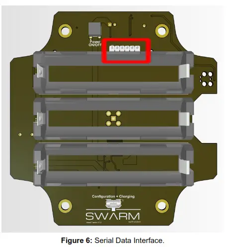 SWARM Asset Tracker - fig 5
