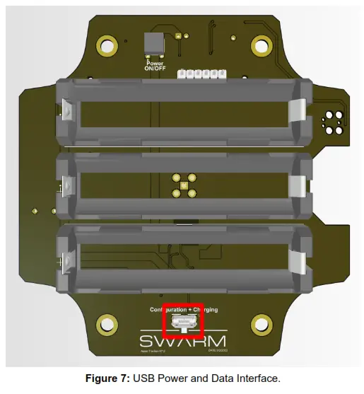 SWARM Asset Tracker - fig 6