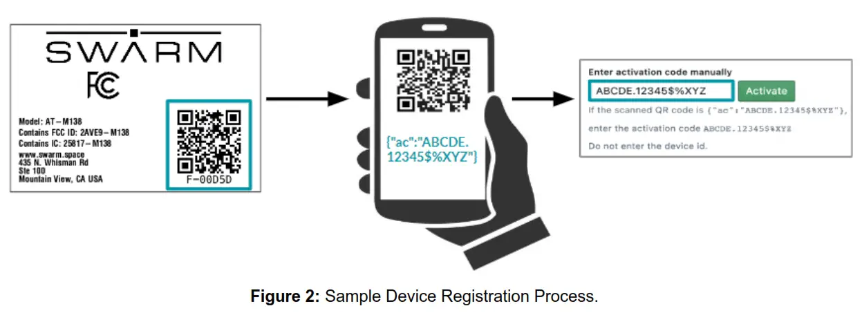 SWARM Asset Tracker - fig