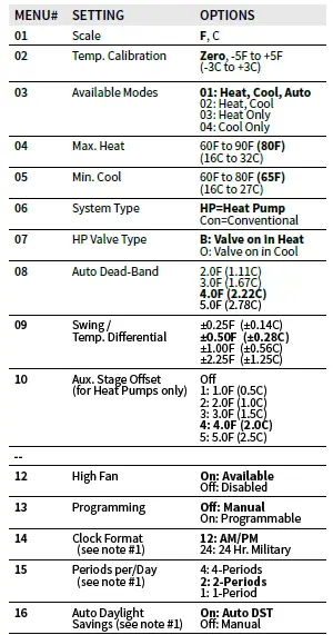 Amana-PHWT-A200-Thermostat-11