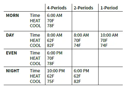 Amana-PHWT-A200-Thermostat-14