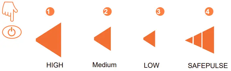 SECA/ADVENTURE Operation/Modes