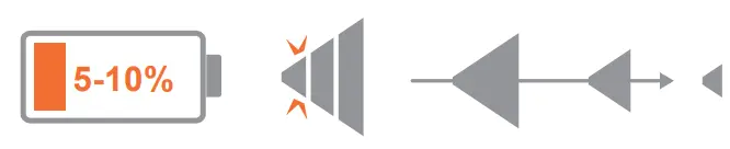 LOW BATTERY WARNING & SHUT-OFF