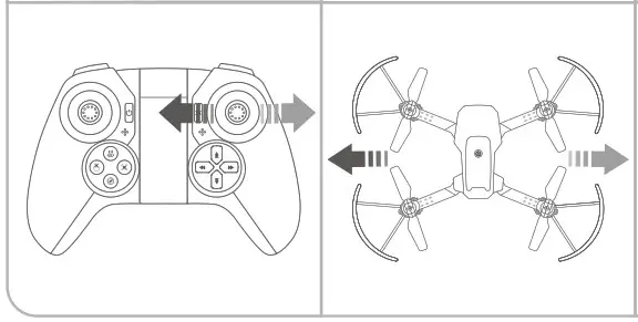 DYNALOG DR DF100B Foldable Drone - DYNALOG DR DF100B Foldable Drone - Flight Directions 4