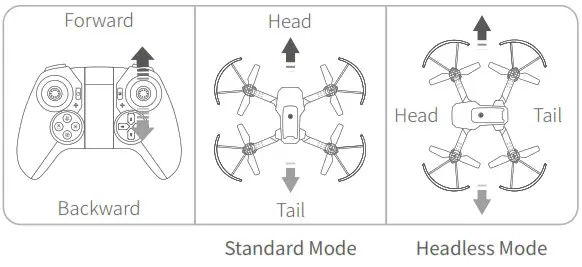 DYNALOG DR DF100B Foldable Drone - DYNALOG DR DF100B Foldable Drone - Headless Mode 4