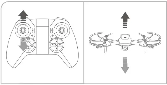 DYNALOG DR DF100B Foldable Drone - Flight Directions 1