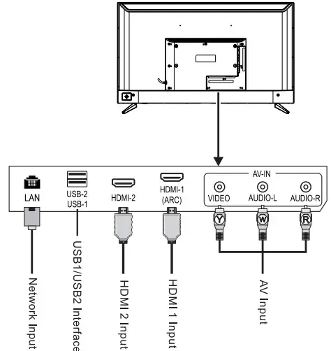 Connecting peripheral equipment
