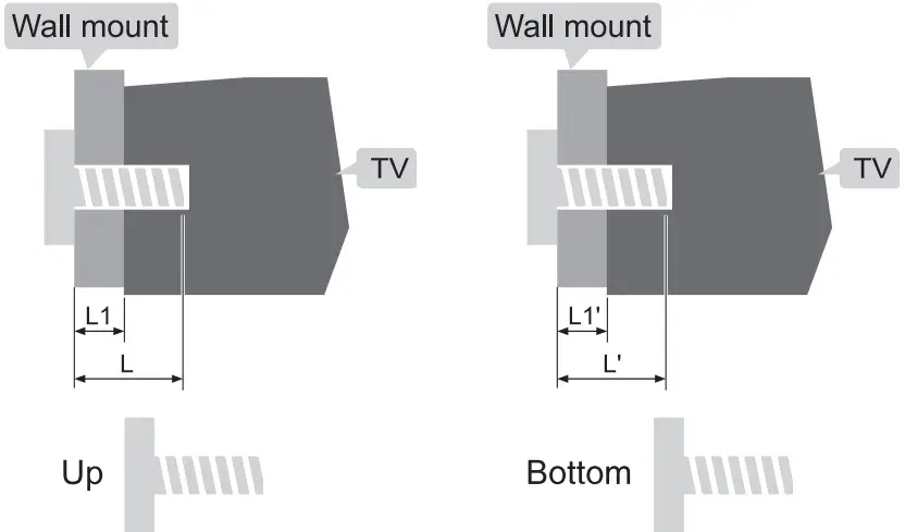 Use of a TV wall mounting