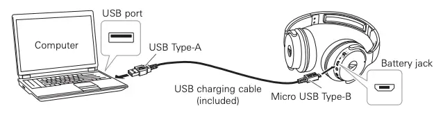 Connect the included USB