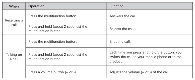 Talking on the phone