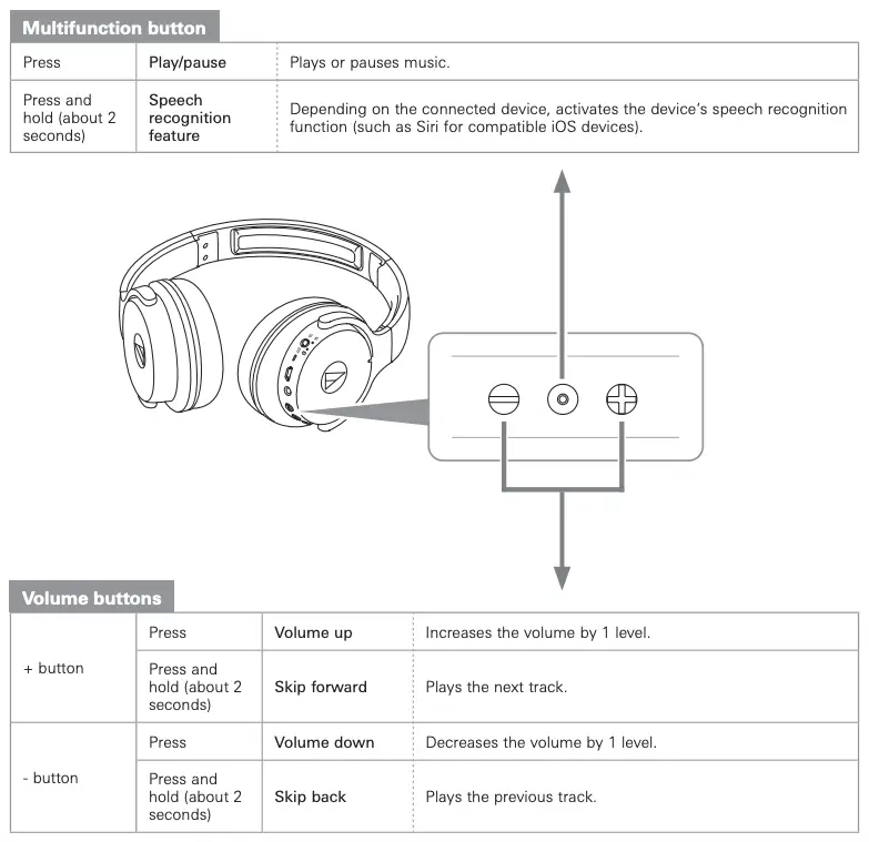 multifunction button