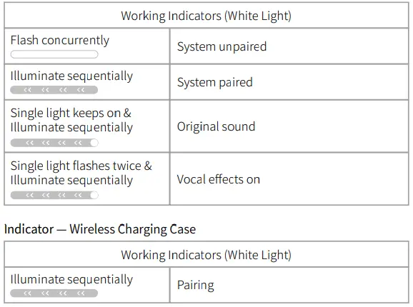 Indicator - Receiver