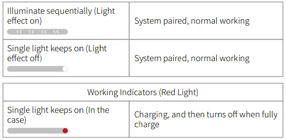 Indicator - Transmitter Continued