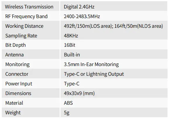 RX Receiver Specifications