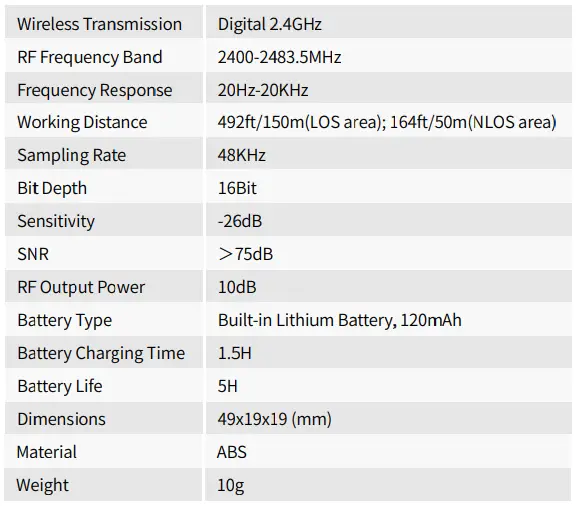 TX Transmitter Specifications