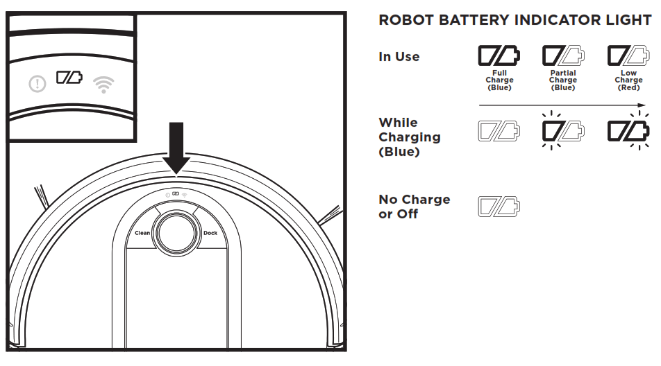 SHARK RV1000AE Robot Vacuum - fig 7