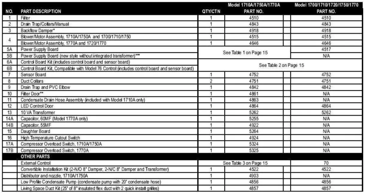 Aprilaire-1710A-Dehumidifier-fig- (10)