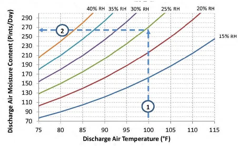 Aprilaire-1710A-Dehumidifier-fig- (6)