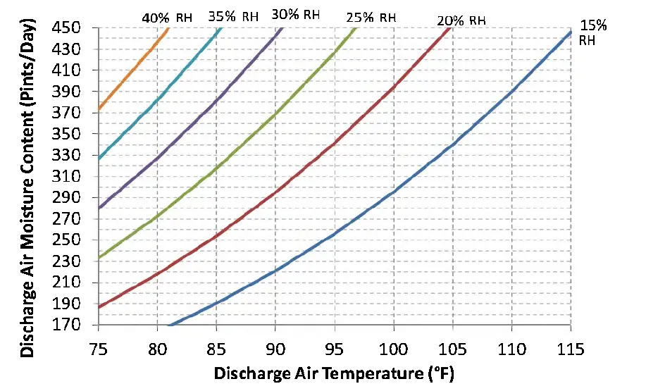 Aprilaire-1710A-Dehumidifier-fig- (7)