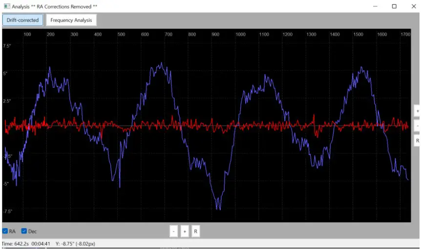 Measured Periodic error