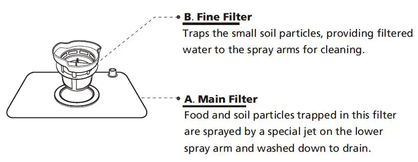 Comfee-CDC17P0ABB-Mini-lite-Dishwasher-fig- (18)