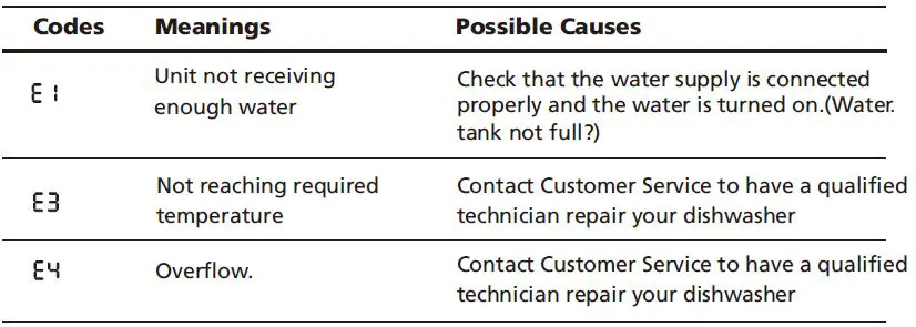 Comfee-CDC17P0ABB-Mini-lite-Dishwasher-fig- (26)