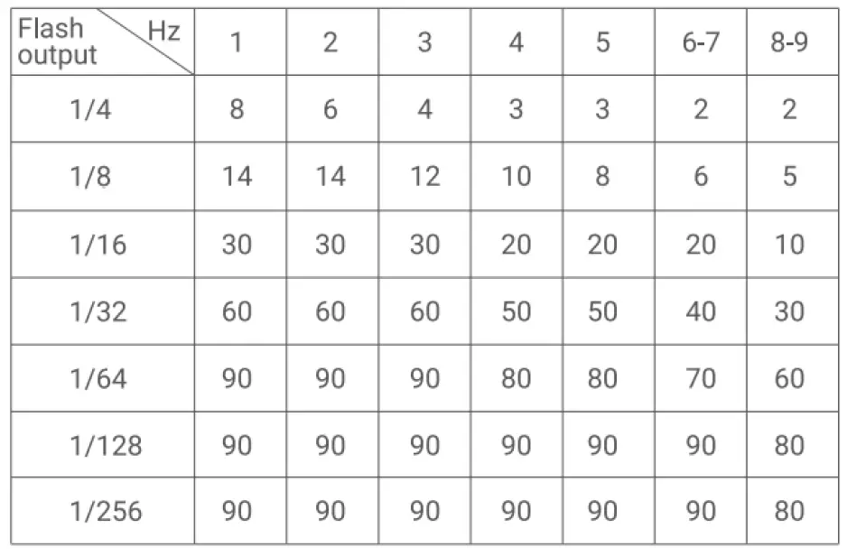 Godox-TT685I-S-Camera-Flash-fig- (24)