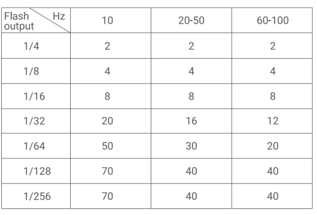 Godox-TT685I-S-Camera-Flash-fig- (25)
