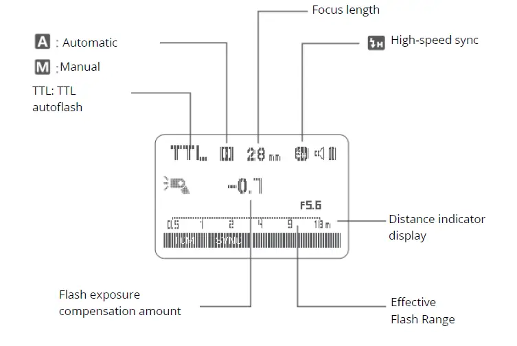 Godox-TT685I-S-Camera-Flash-fig- (3)