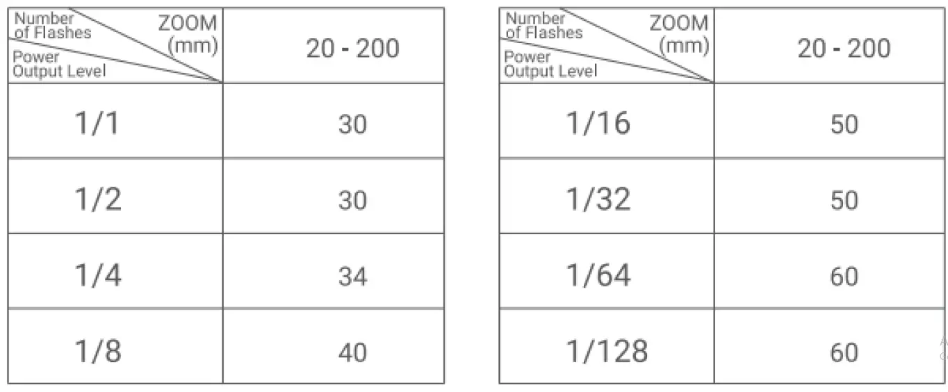 Godox-TT685I-S-Camera-Flash-fig- (47)