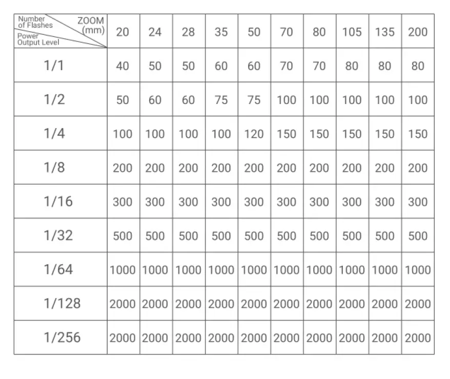 Godox-TT685I-S-Camera-Flash-fig- 49