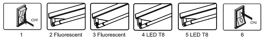 PLT SOLUTIONS Hybrid LED T8 U Bend Tubes - 2