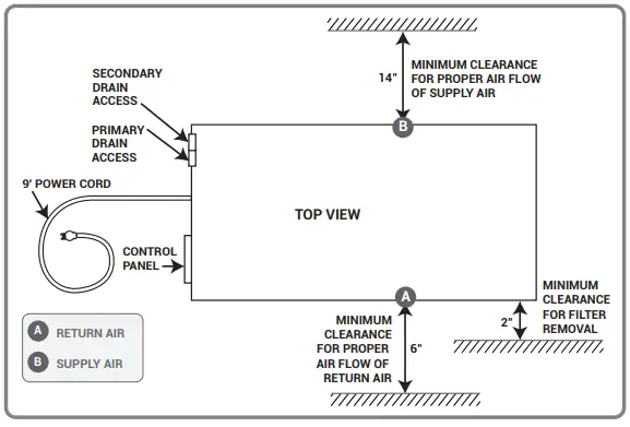 SANTA-FE-TS-2016-Oasis105-Dehumidifier-FIG-7