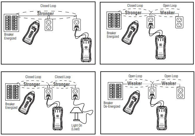 IDEAL-61-955-SureTrace-Circuit-Tracers-FIG-17