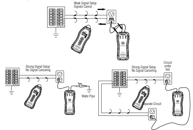 IDEAL-61-955-SureTrace-Circuit-Tracers-FIG-19