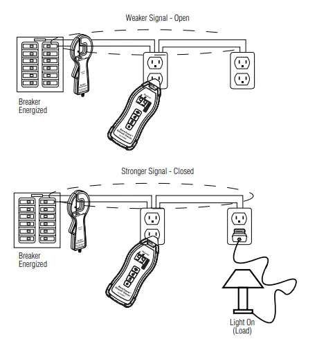 IDEAL-61-955-SureTrace-Circuit-Tracers-FIG-28