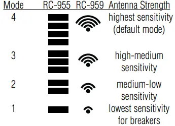 IDEAL-61-955-SureTrace-Circuit-Tracers-FIG-6