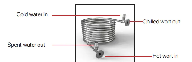 BRAU-SUPPLY-Unibrau-All-In-One-Electric-Brewing-System-17