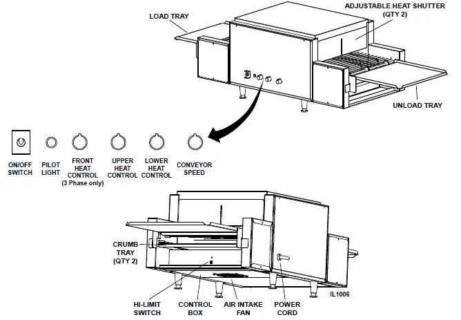 Holman-318HX-Series-Proveyor-Multi-Purpose-Oven-fig-4