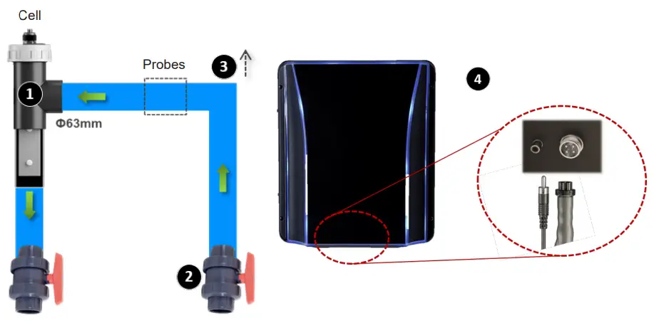 ASSEMBLY AND CONNECTION OF THE CELL