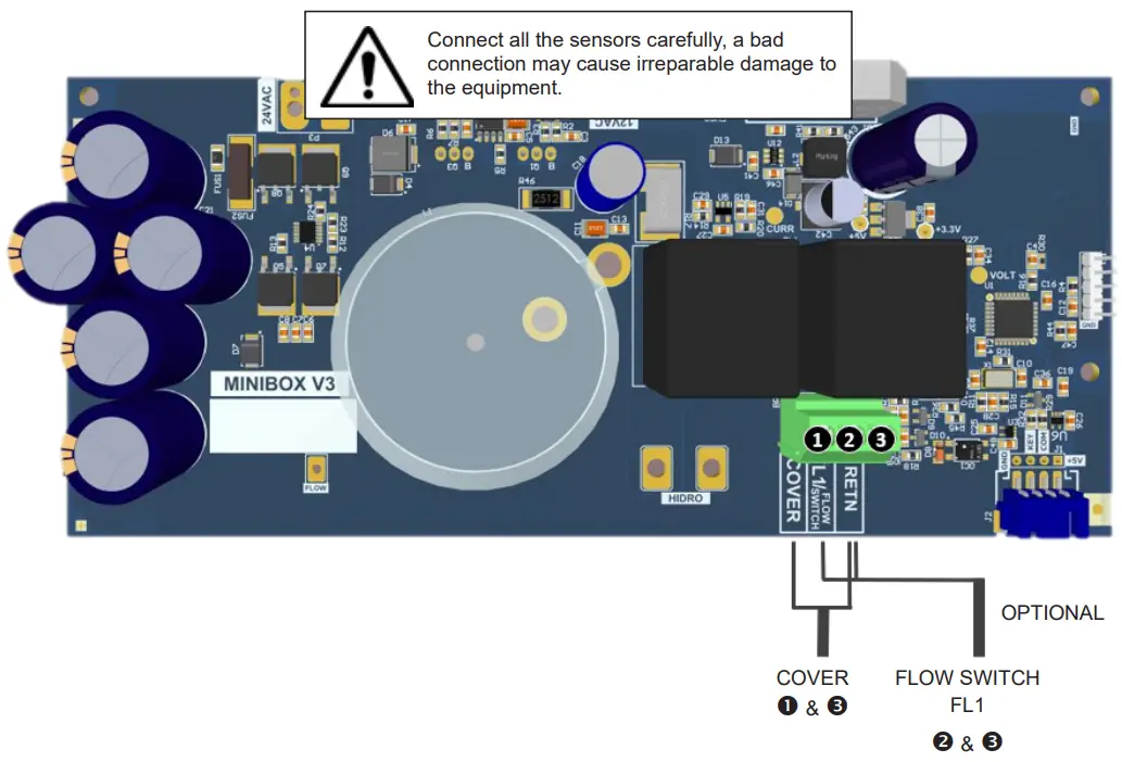 ELECTRICAL CONNECTIONS TO ELECTRONIC BOX