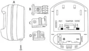 PIR Pet Immune and Sensitivity Features