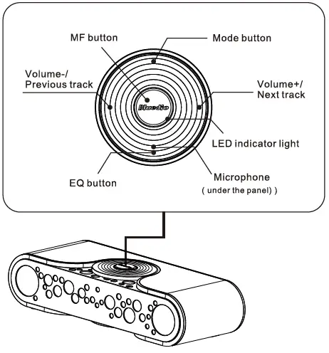 Speaker overview