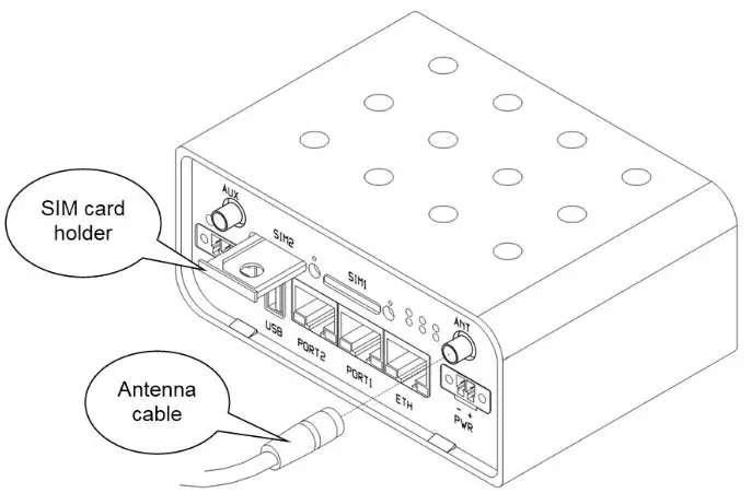 ADVANTECH V2 Routers - Antenna